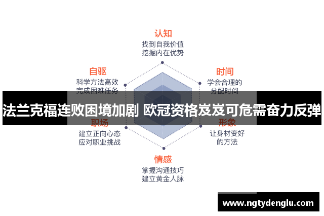 法兰克福连败困境加剧 欧冠资格岌岌可危需奋力反弹
