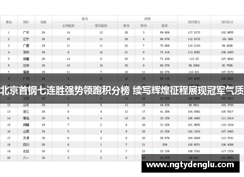 北京首钢七连胜强势领跑积分榜 续写辉煌征程展现冠军气质